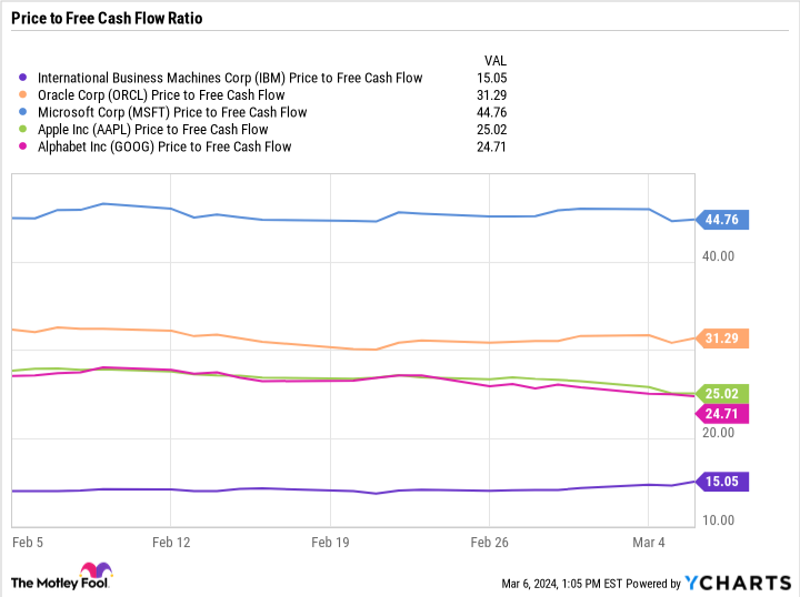 Missed Out on Nvidia? This Enterprise AI Stock Is Still a Bargain.