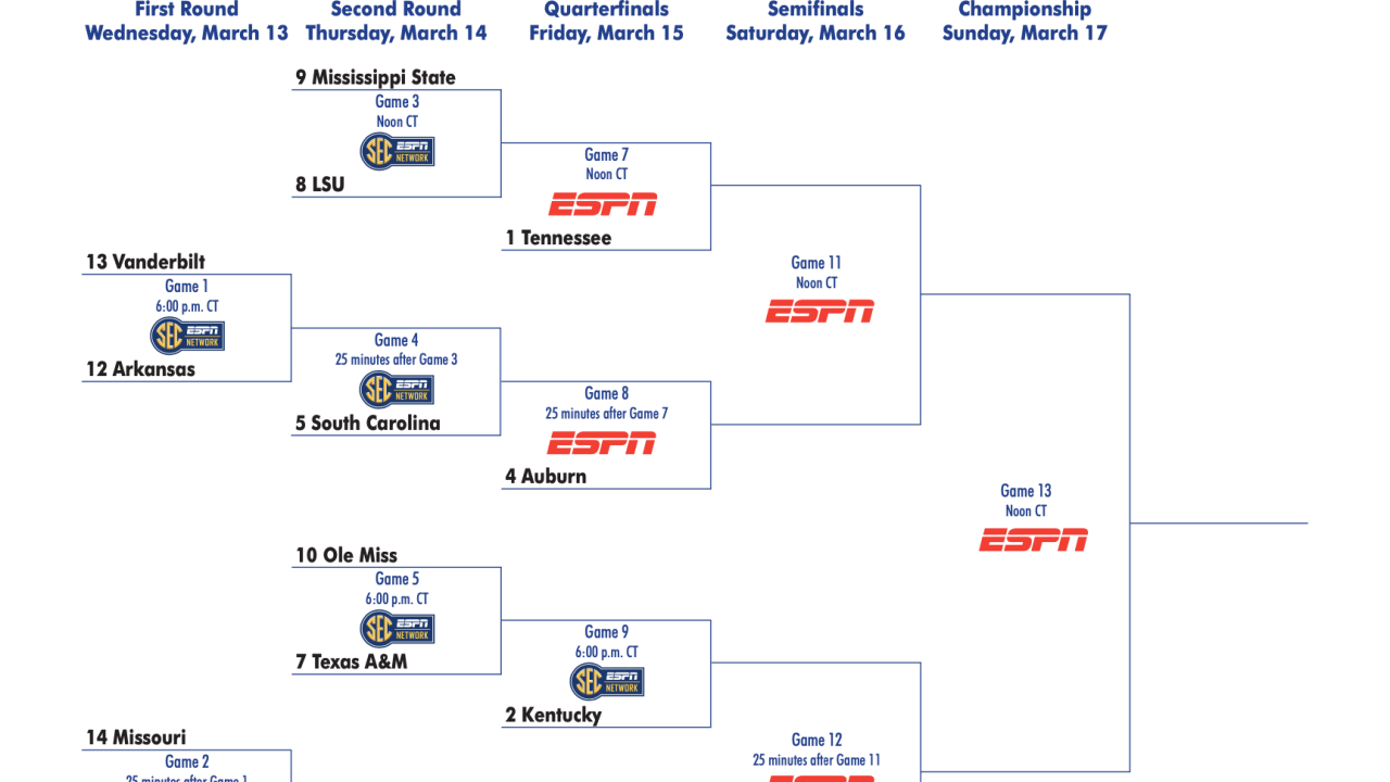 2024 SEC tournament: Bracket, schedule, scores for men’s basketball