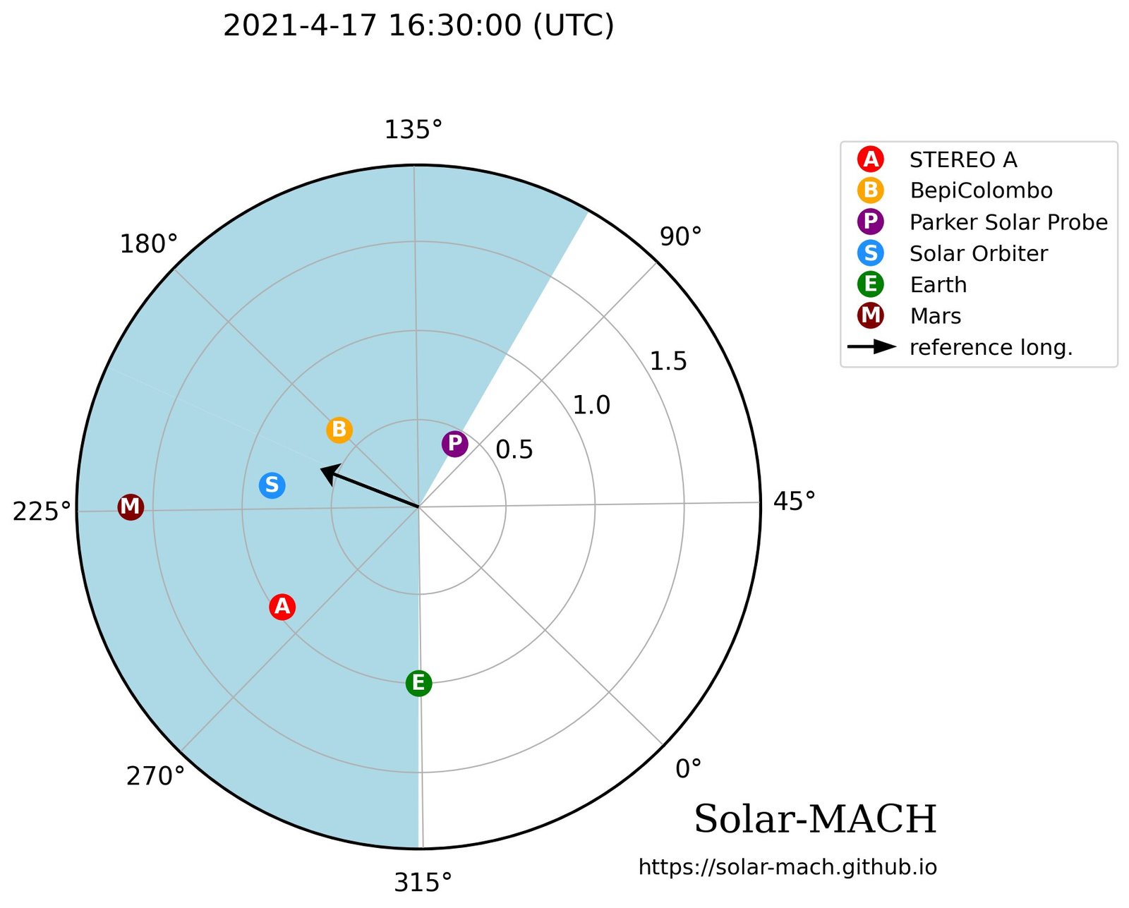 Multiple spacecraft tell the story of one giant solar storm