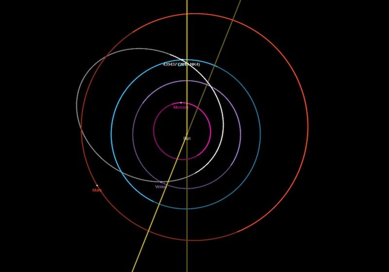 Large asteroid to safely pass Earth on Monday